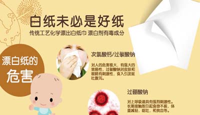 漂白紙(含氯類(lèi)物質(zhì))危害身體原理？